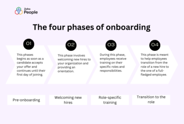 What are the Two Phases of New Employee Training?