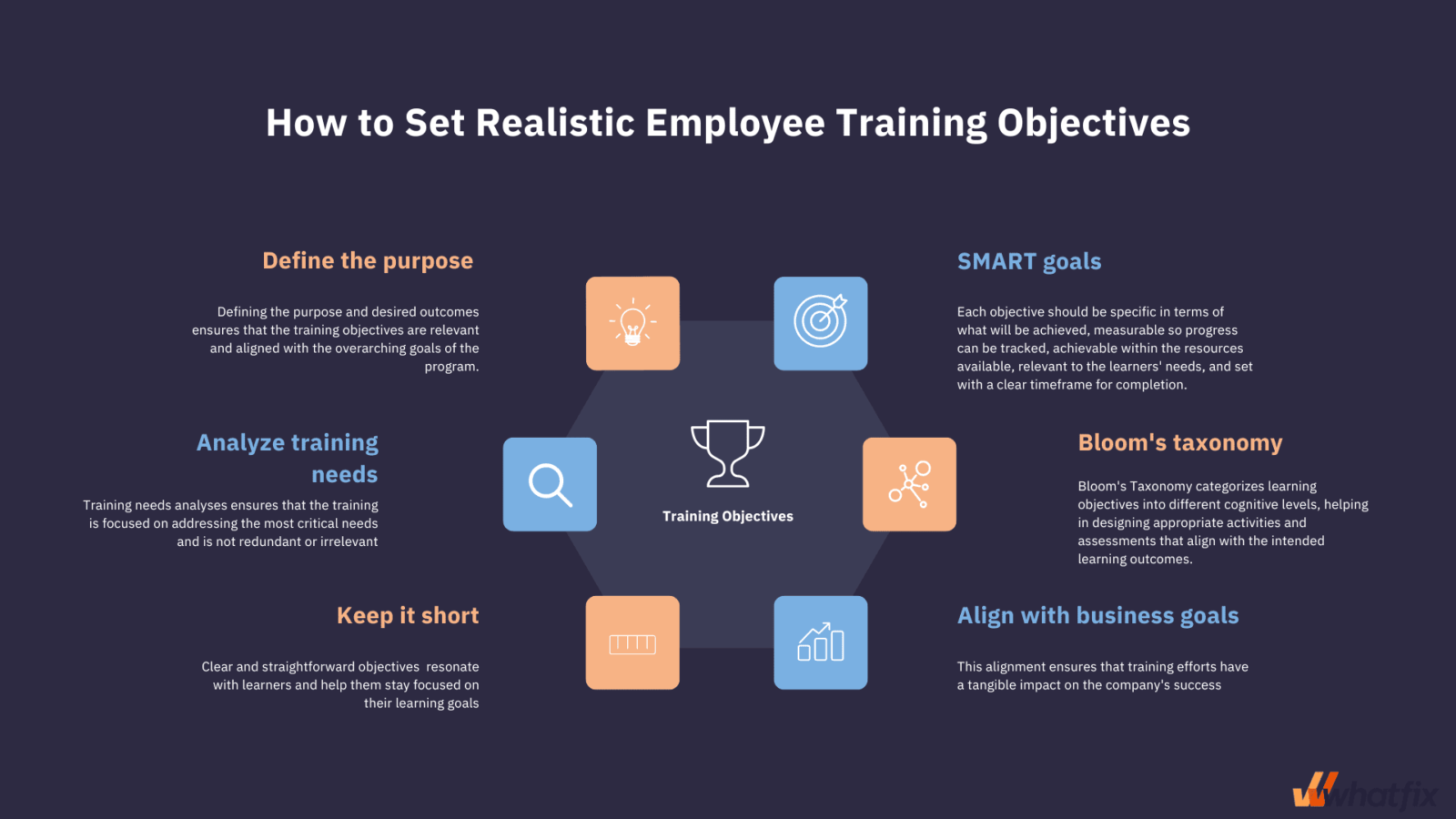 What is a Goal of Employee Training?