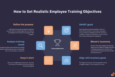 What is a Goal of Employee Training?
