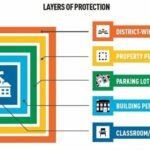 FETC 2025 Unveils Cutting-Edge Solutions for School Safety