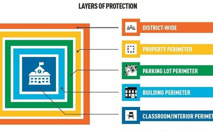 FETC 2025 Unveils Cutting-Edge Solutions for School Safety